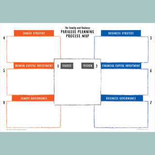 The Family and Business Parallel Planning Process Map