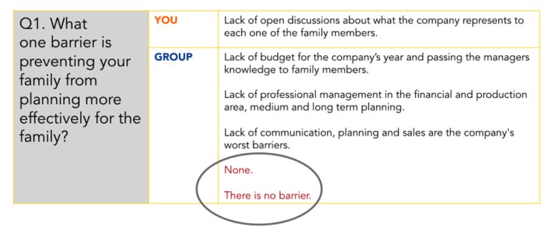 Figure 4 – Basic360 Profile Narrative Question