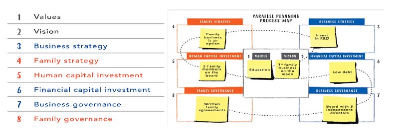 Figure 5 – The PPP Map